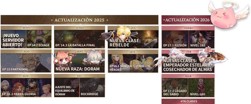 Archivo:Roadmap-latamro (1).png